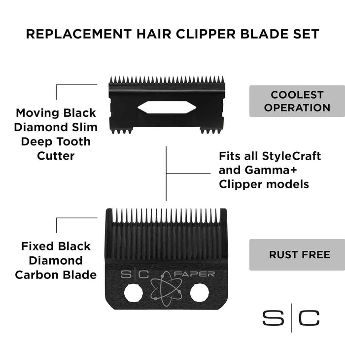 StyleCraft Double Black Fixed Faper Blade & Slim Deep Moving Blade Set Model #ZZ-SC520B, UPC: 810069131481