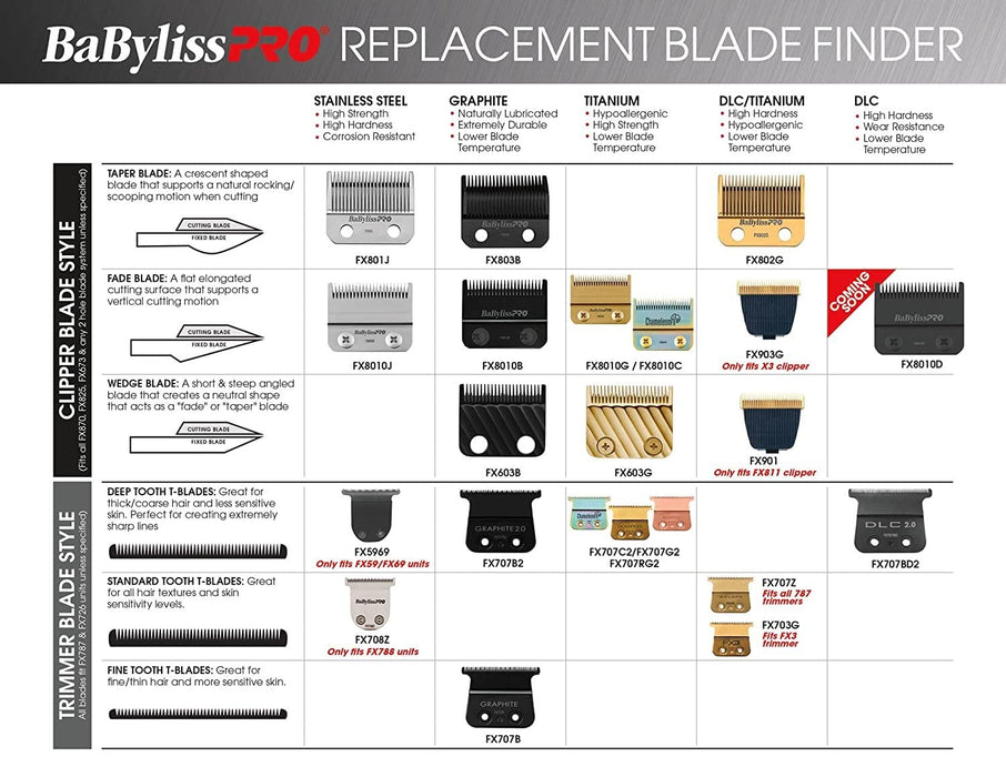 BaByliss PRO Barberology Gold Titanium Fade Replacement Clipper Blades Model #BB-FX8010G, UPC: 074108443182